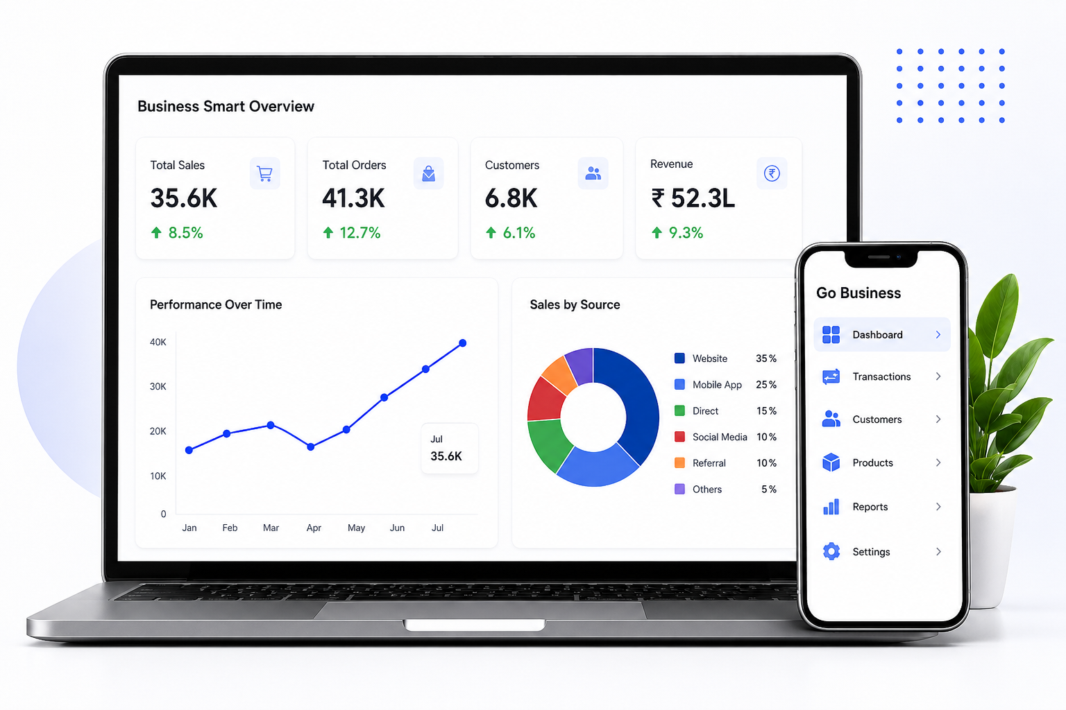Veda Webs Digital Marketing Business Growth Dashboard